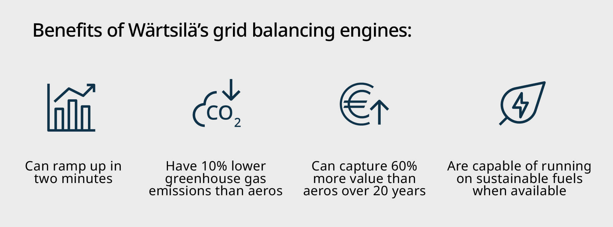 Benefits of Wärtsilä's grid balancing engines infograph