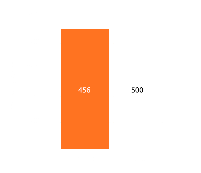 Wärtsilä_Engines_vs_Aero_Website_EmissionGraph_1080x1080 (1)