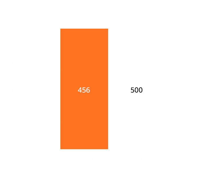 Wärtsilä_Engines_vs_Aero_Website_EmissionGraph_1080x1080 (1)