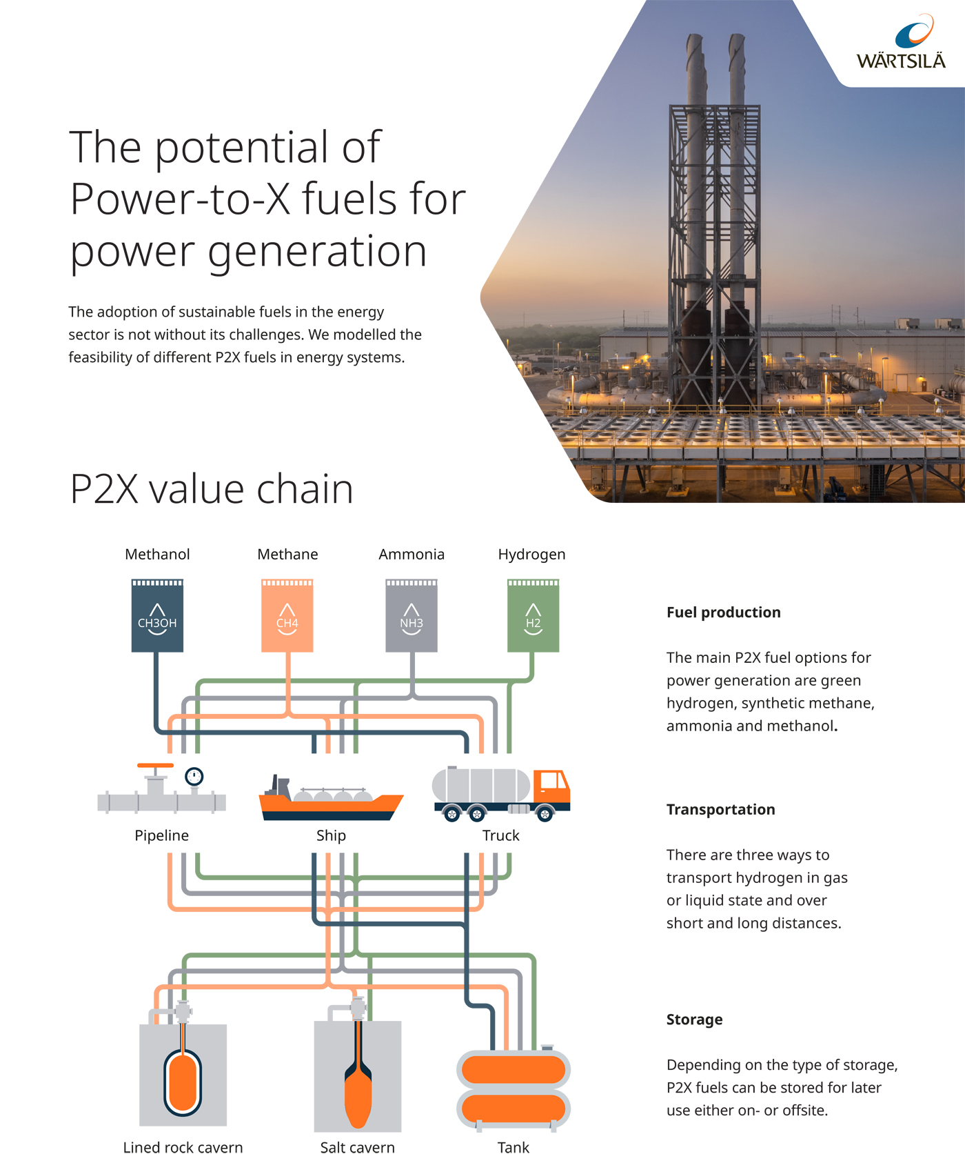 P2X value chain infographic