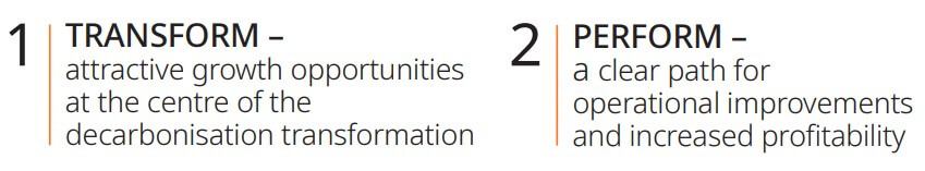 Strategic priorities