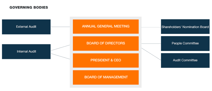 governing_EN governing_EN