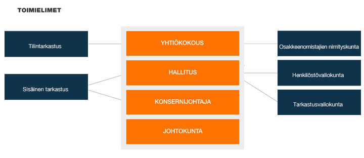 governing_FI governing_FI
