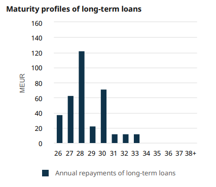 Näyttökuva 2025-02-21 143906