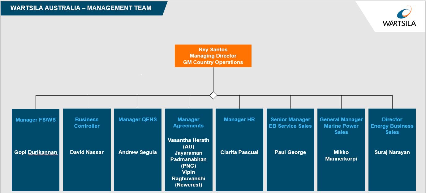 Wärtsilä Australia Management Team