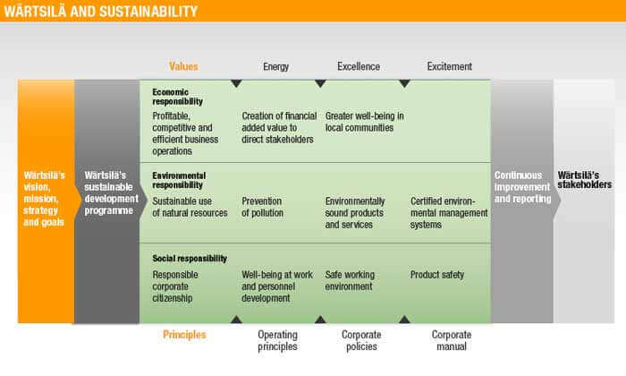 Sustainability