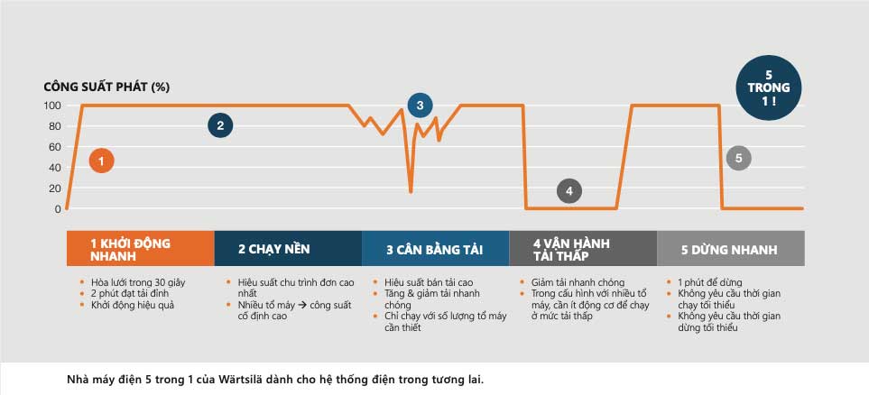 Vietnam power system