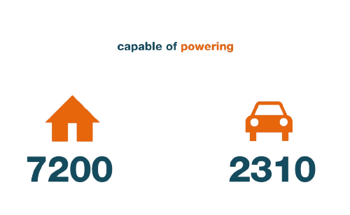 Wartsila Energy Efficiency 1