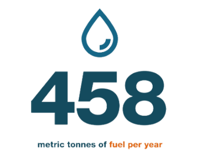 Wartsila Energy Efficiency 3