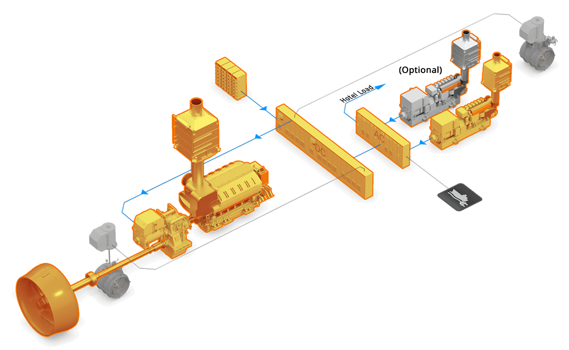 3D illustration System Boost