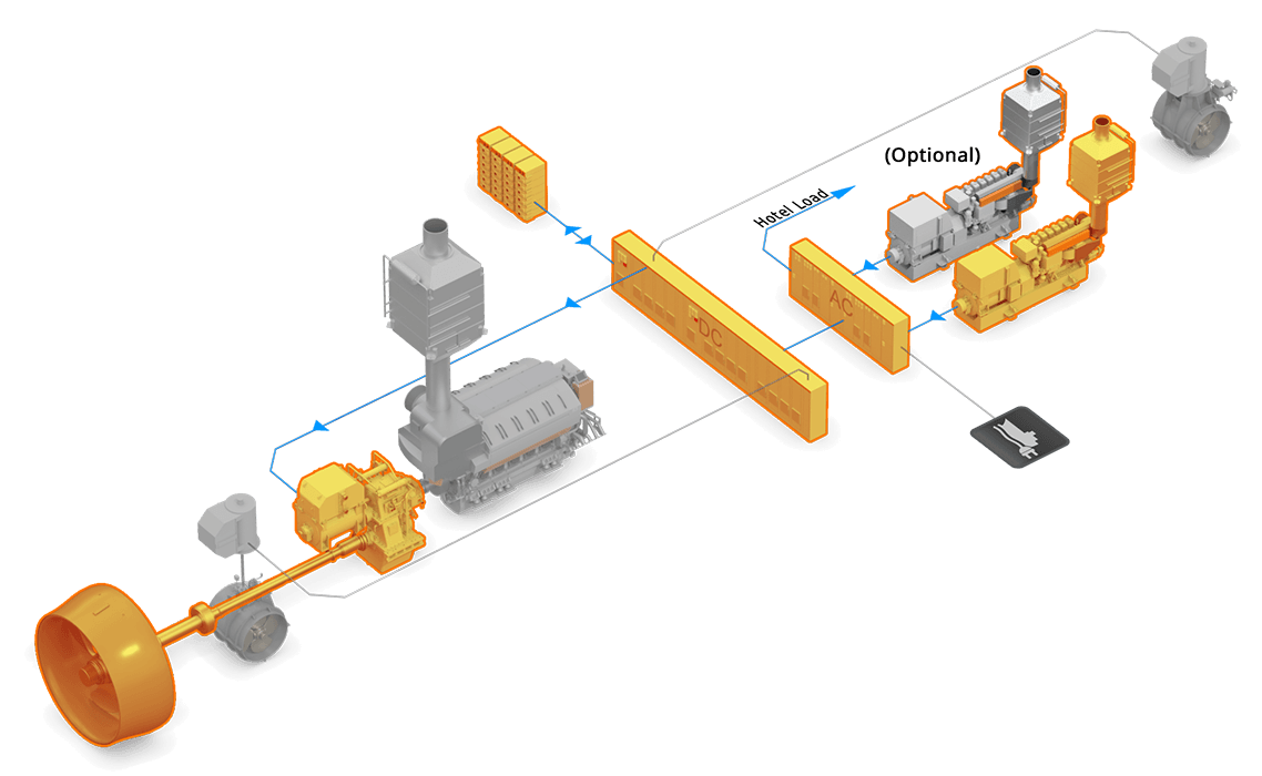 3D illustration System Electric