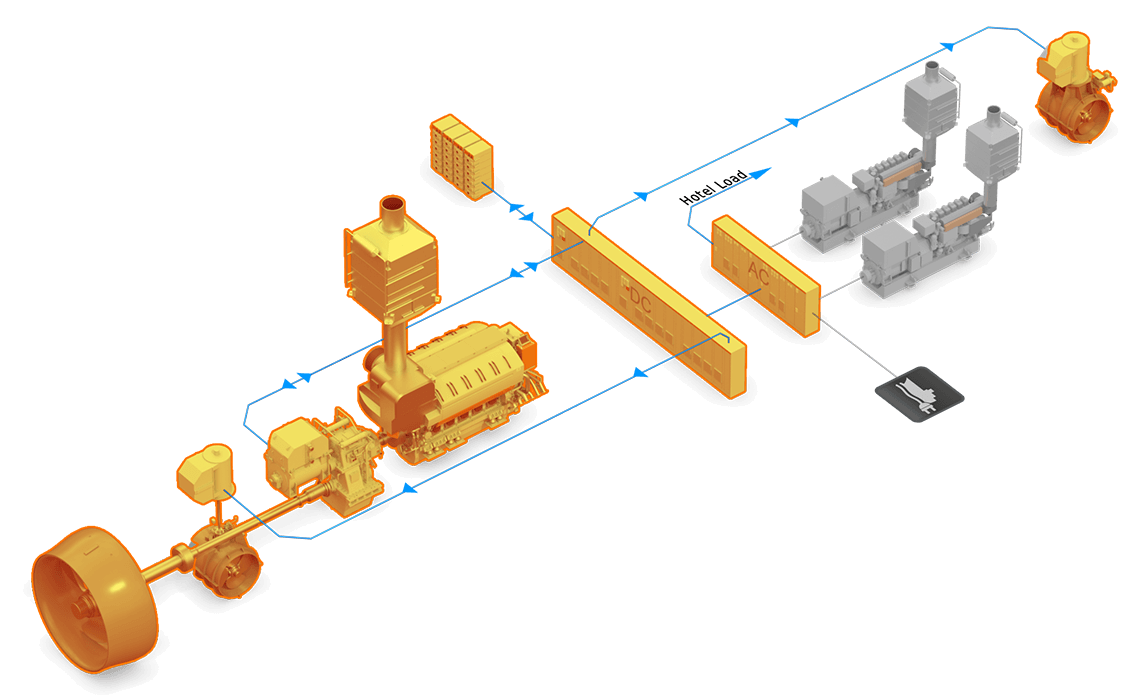 3D illustration System Manoeuvring
