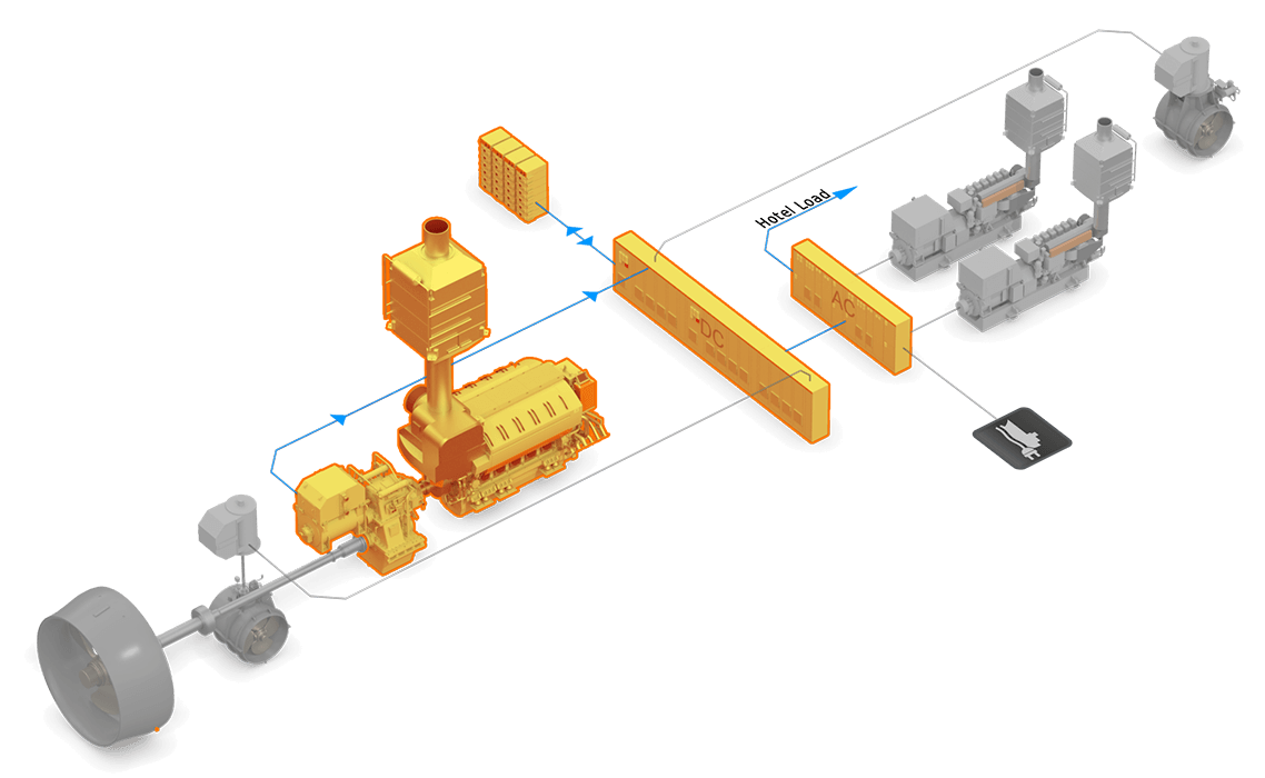 3D illustration System ME genset