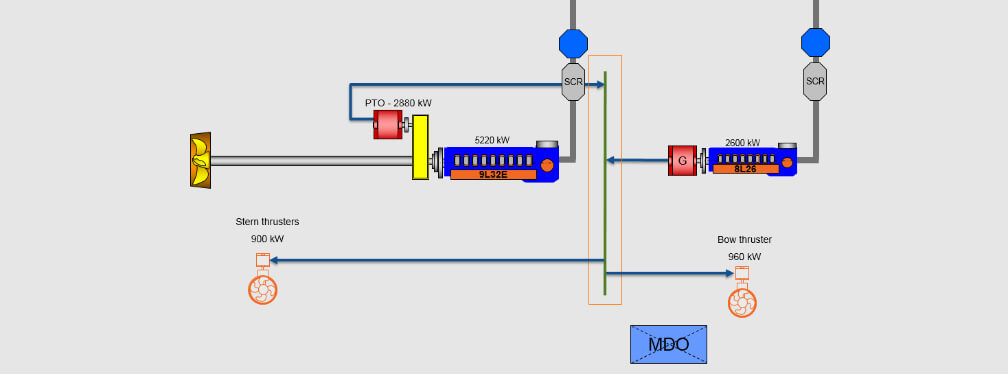 Wärtsilä machinery concept
