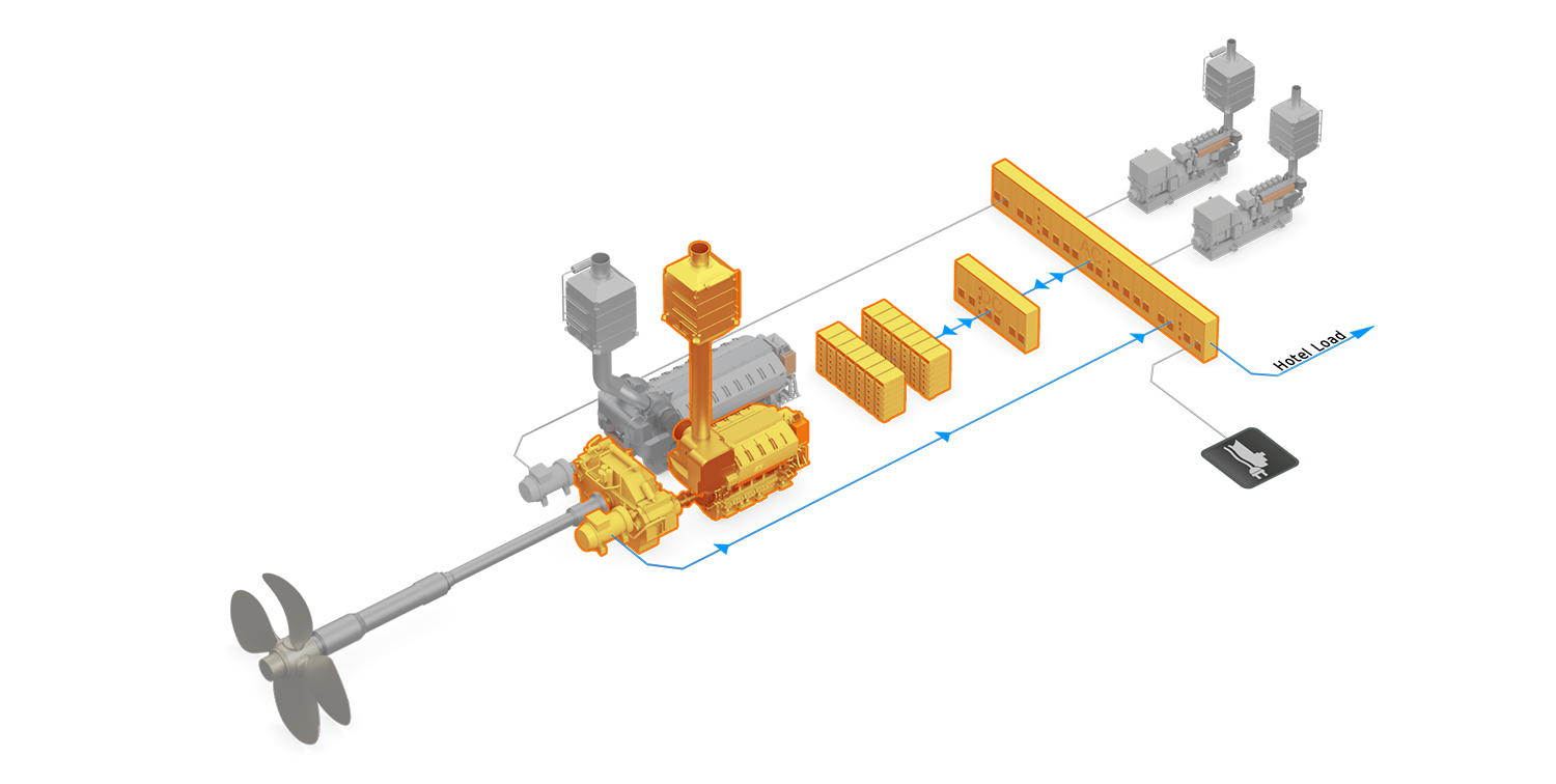 3D illustration of Main Engine Genset Mode from a tanker