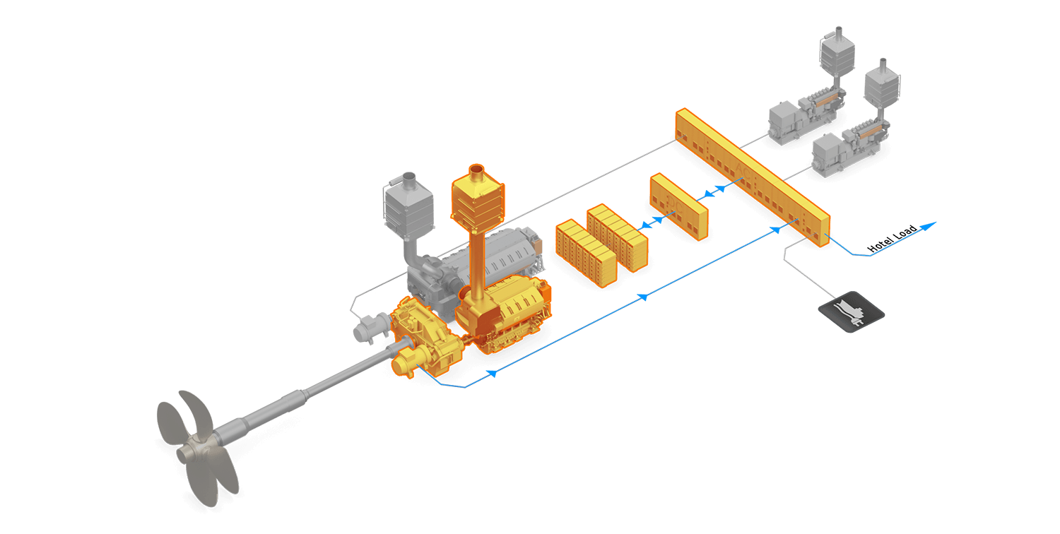 3D illustration of Main Engine Genset Mode from a tanker