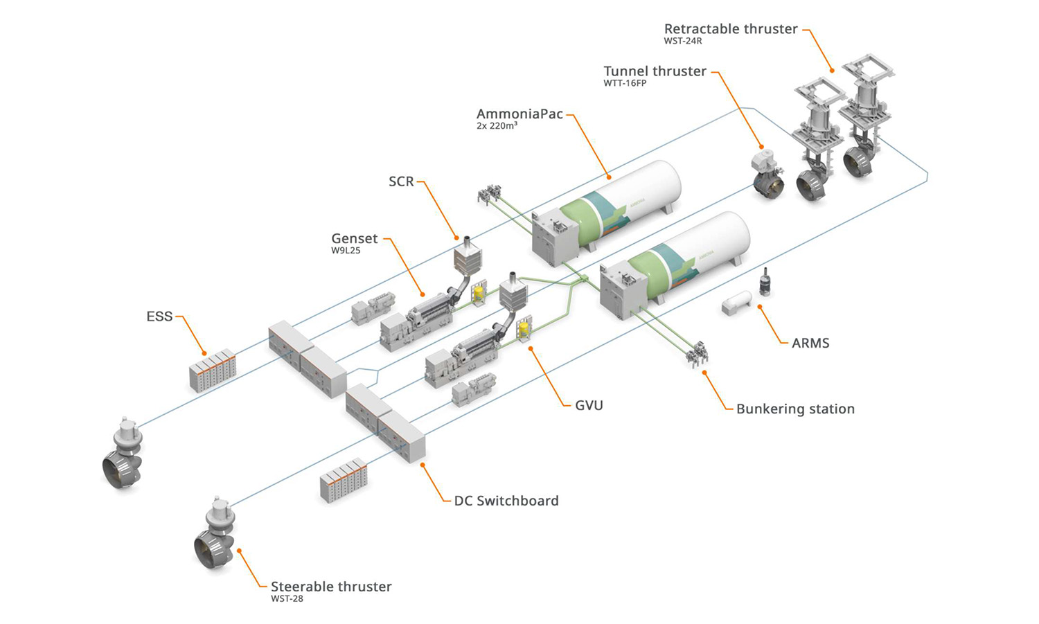 example of an offshore equipment plan