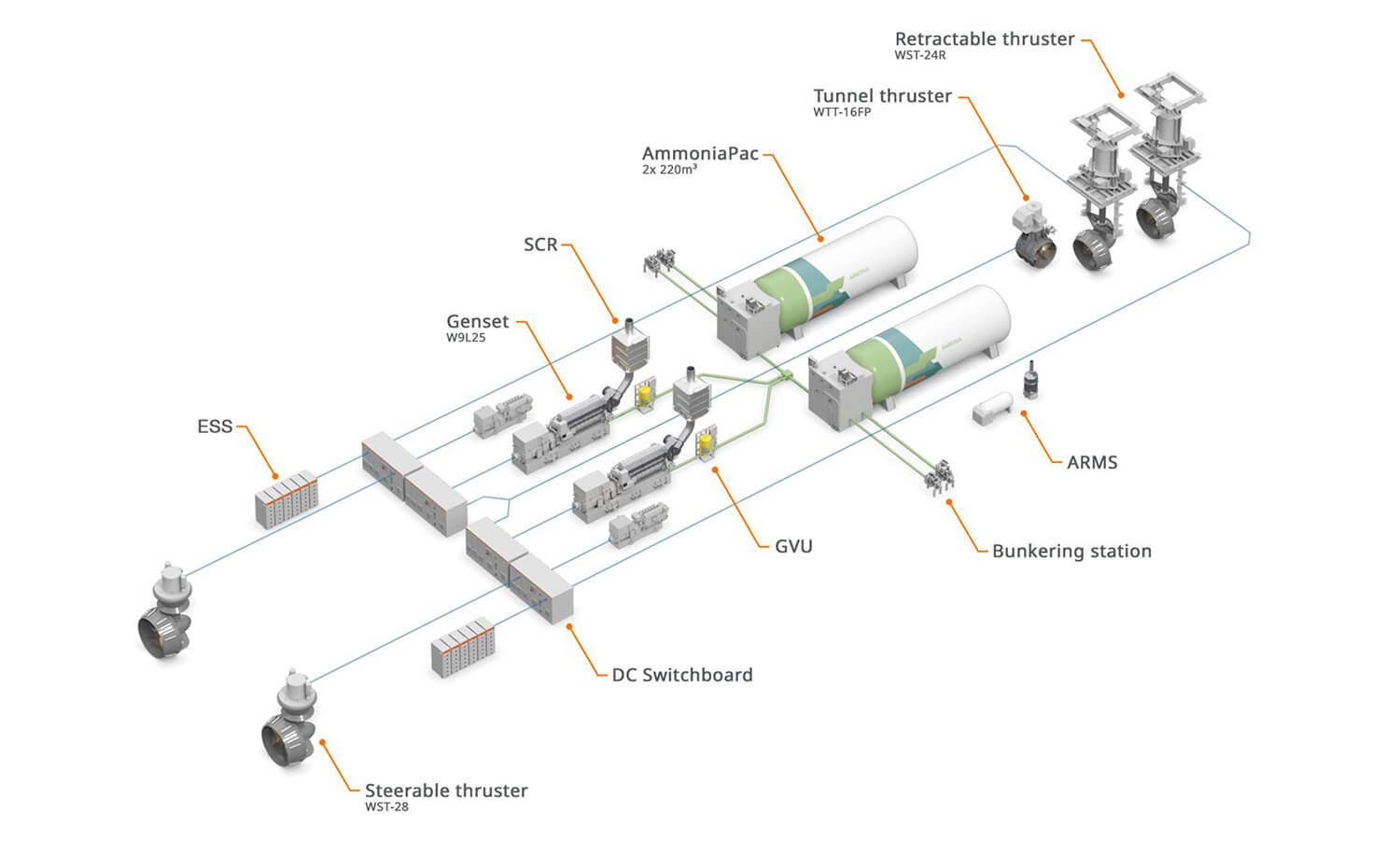 example of an offshore equipment plan