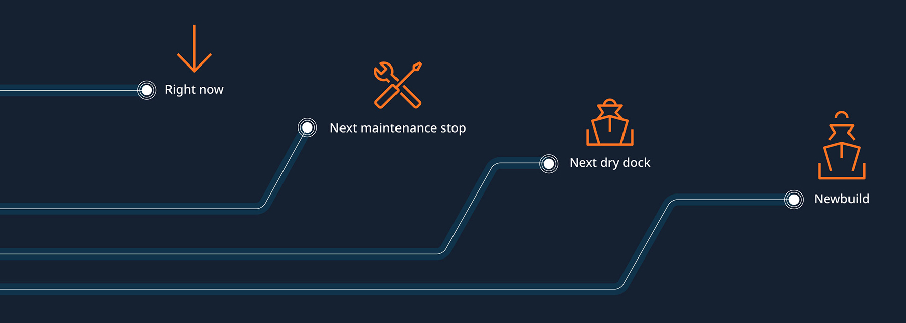 Illustration Energy efficiency pathway
