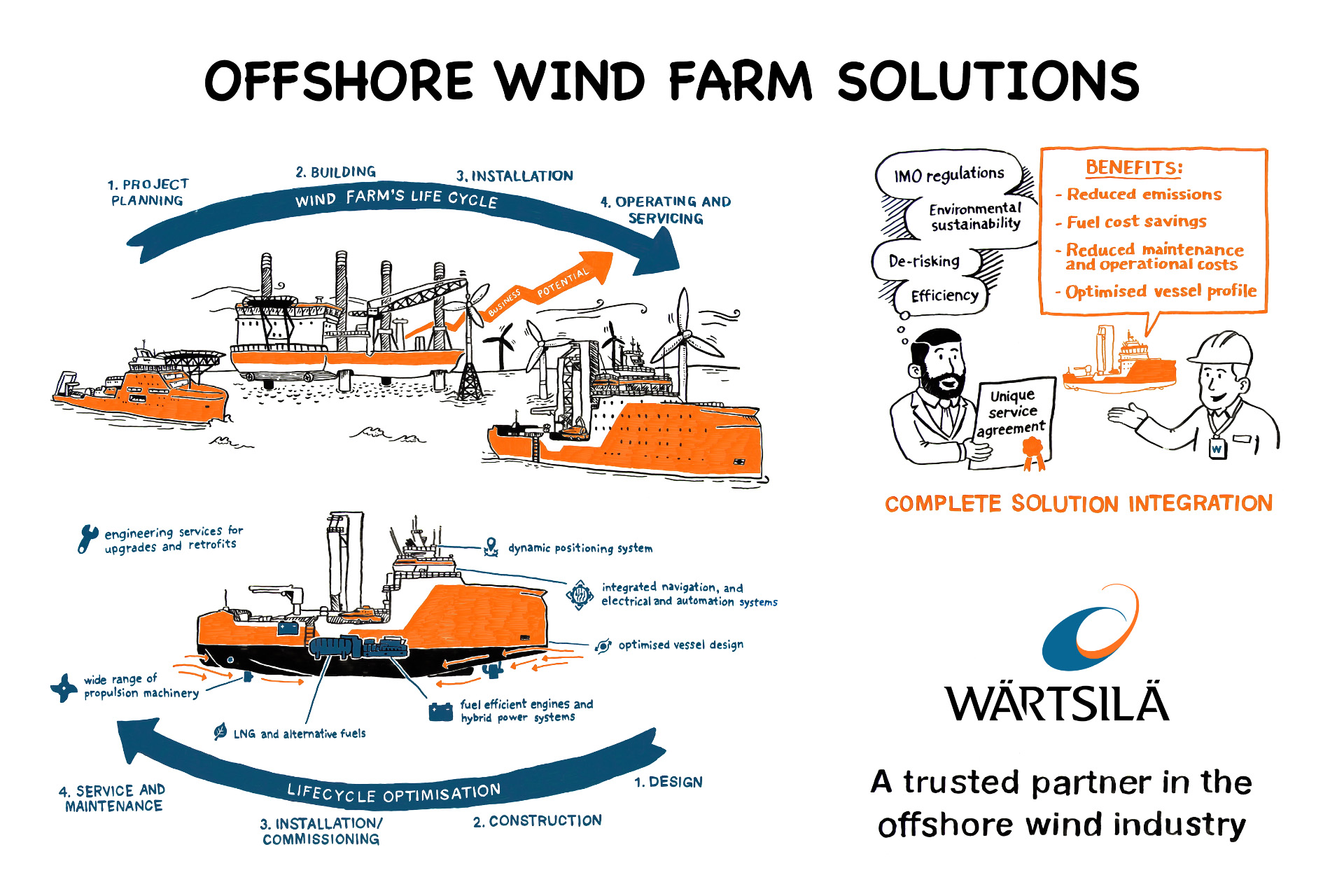 Offshore Wind Farm Diagram