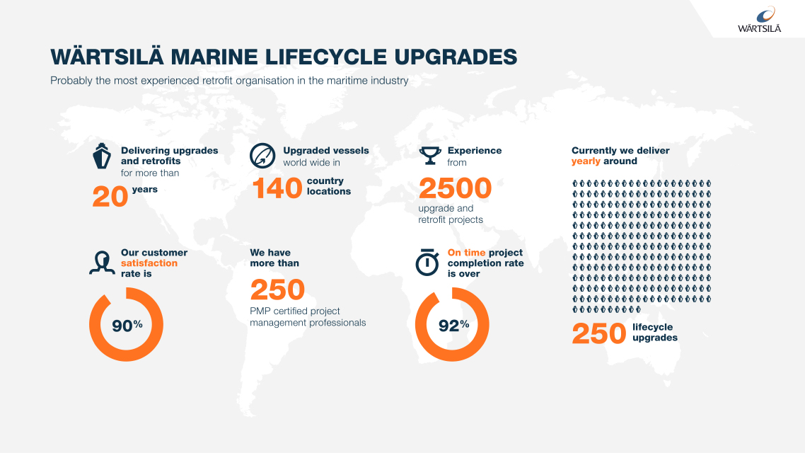 Infographic Marine Lifecycle Upgrades