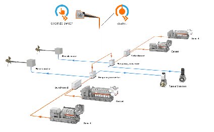 Wärtsilä Diesel-Electric Power Limitation
