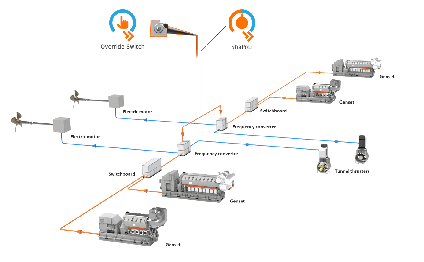 Wärtsilä Diesel-Electric Power Limitation