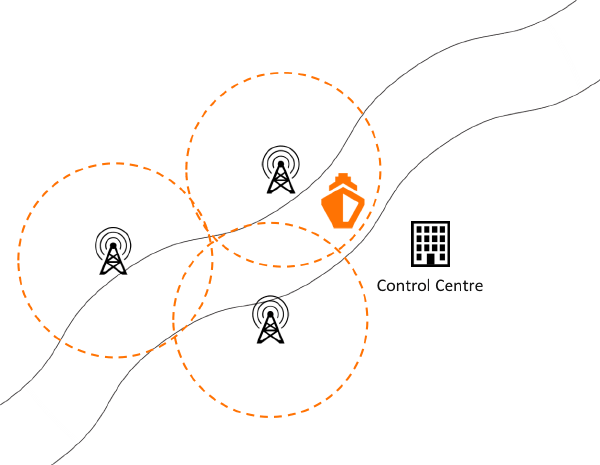 River Information Systems - process
