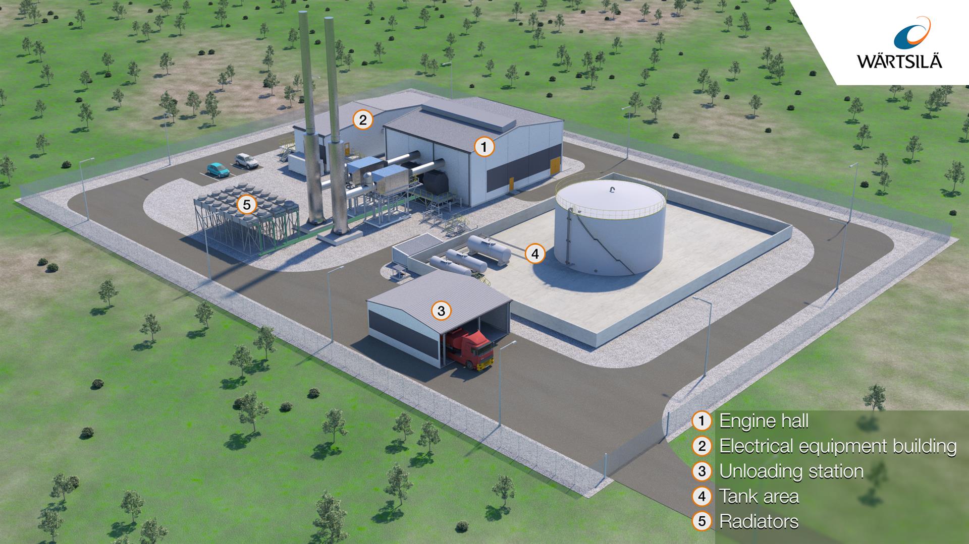 Wärtsilä power plant selector