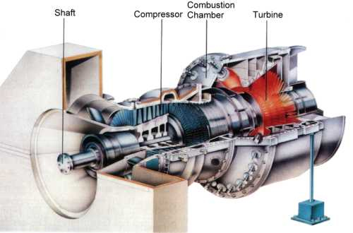 Image result for gas turbine