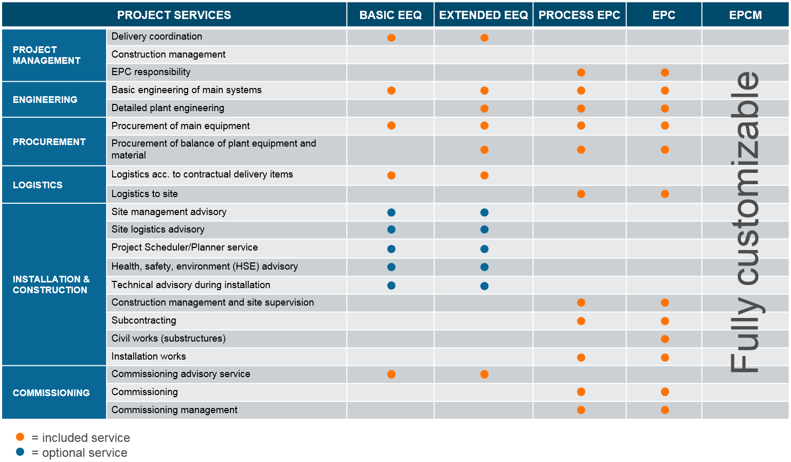 project-services-scope-chart