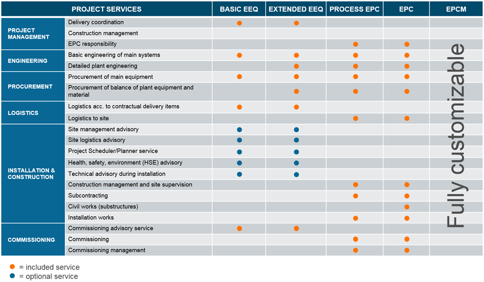 project-services-scope-chart project-services-scope-chart