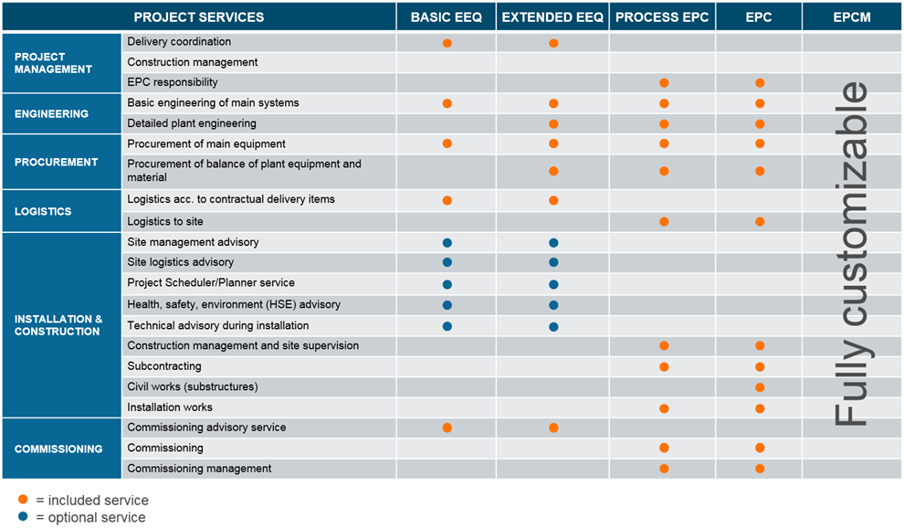 project-services-scope-chart project-services-scope-chart