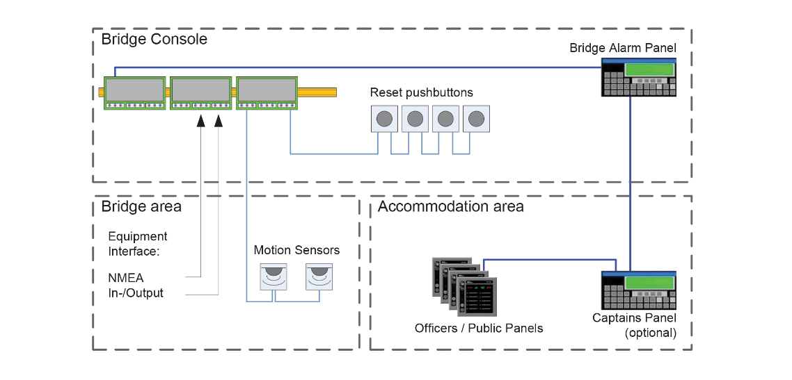 Avital 2200 Alarm System Wiring Diagram
