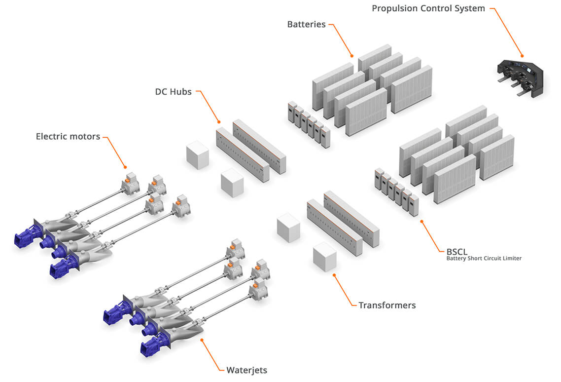 Catamaran ferry – zero emissions battery solution