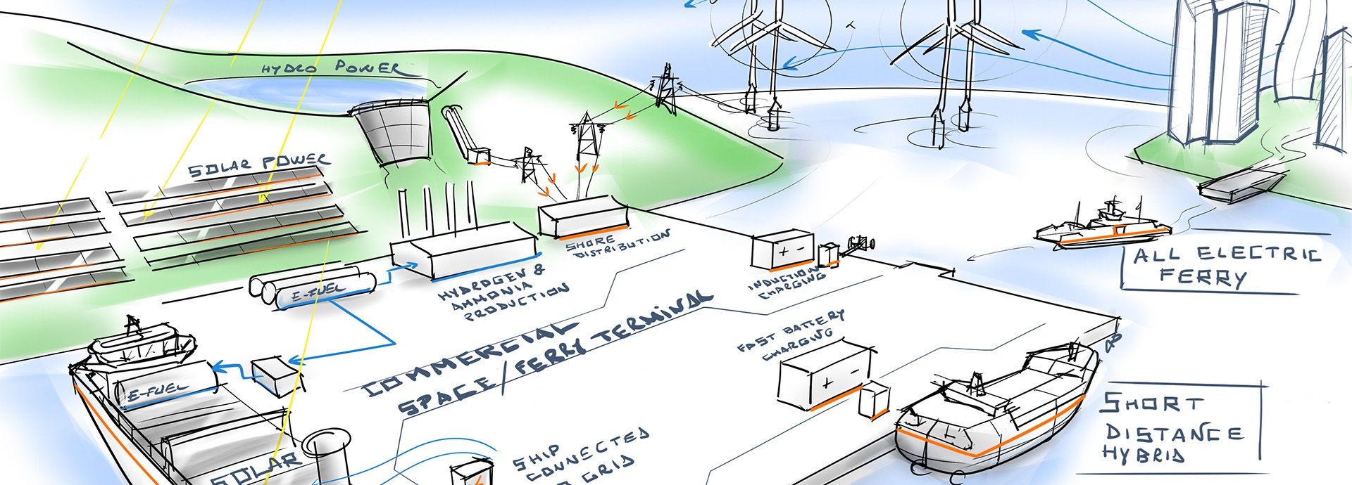 Shore power solutions reduced fuel consumption and emissions
