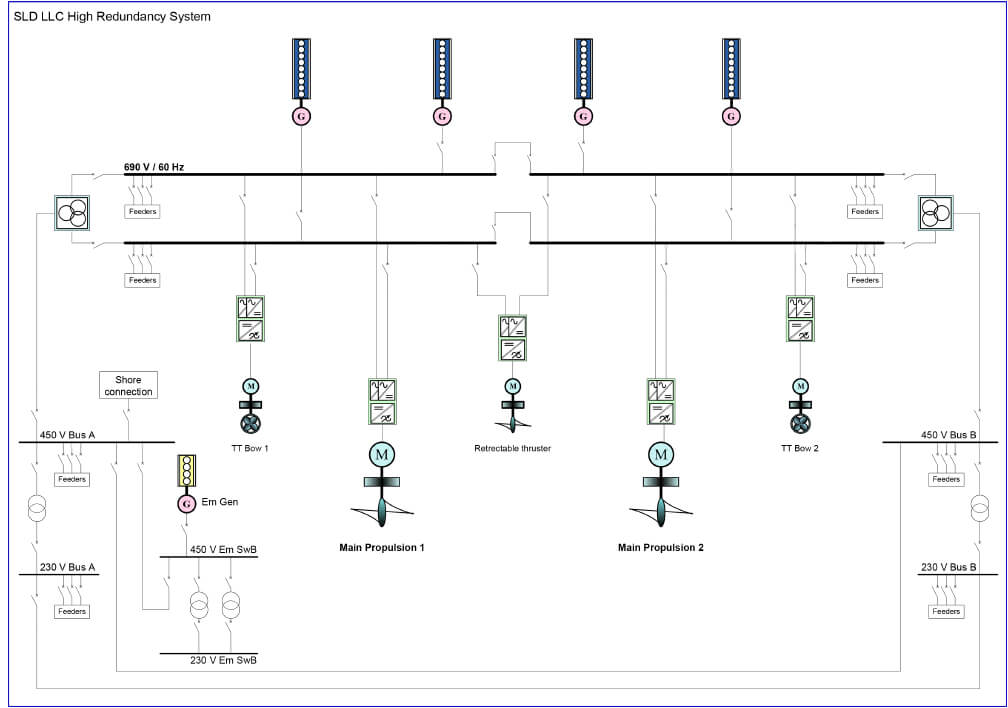 Example SLD LLC
