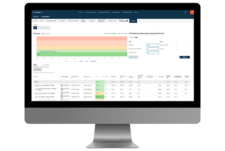 Monitor with CII dashboard