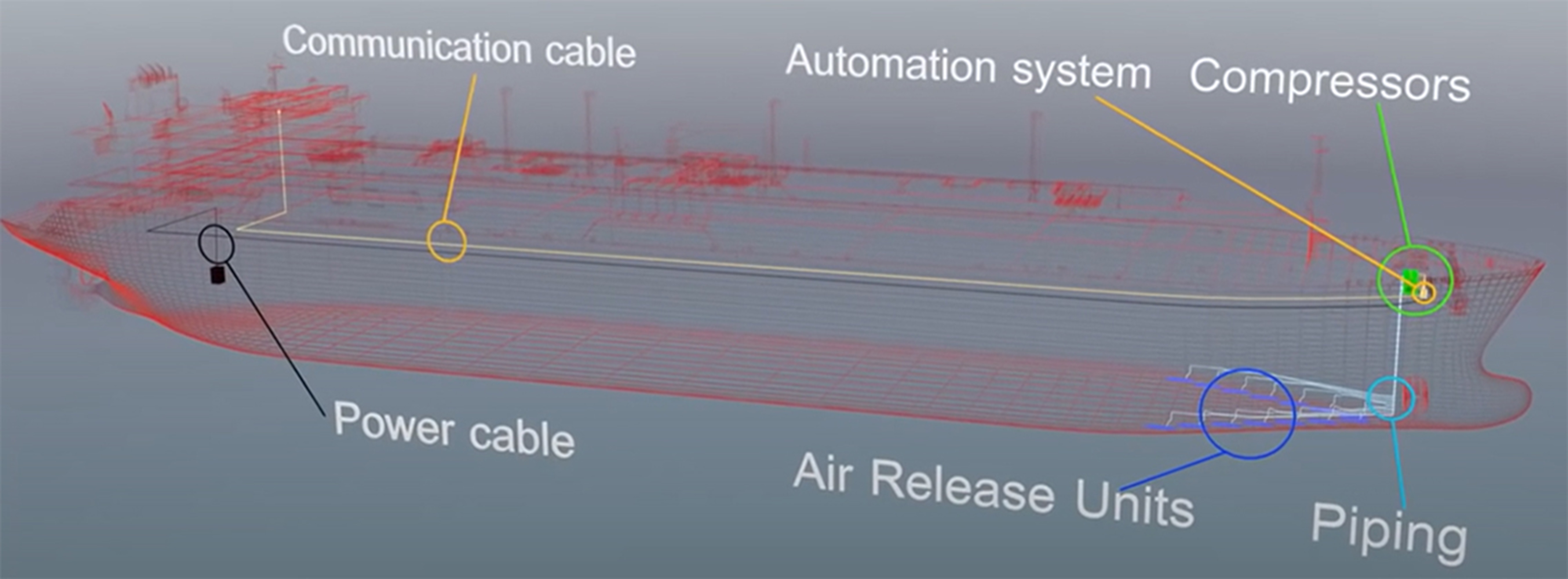 Air Lubrication System