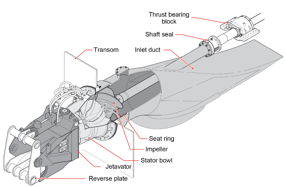 Wärtsilä Modular Waterjets