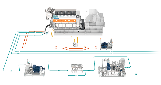 MethanolPac-fuel-supply-system