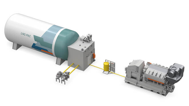 illustration of the Wärtsilä LNGPac