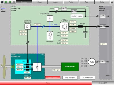 Mimic-screen-overview