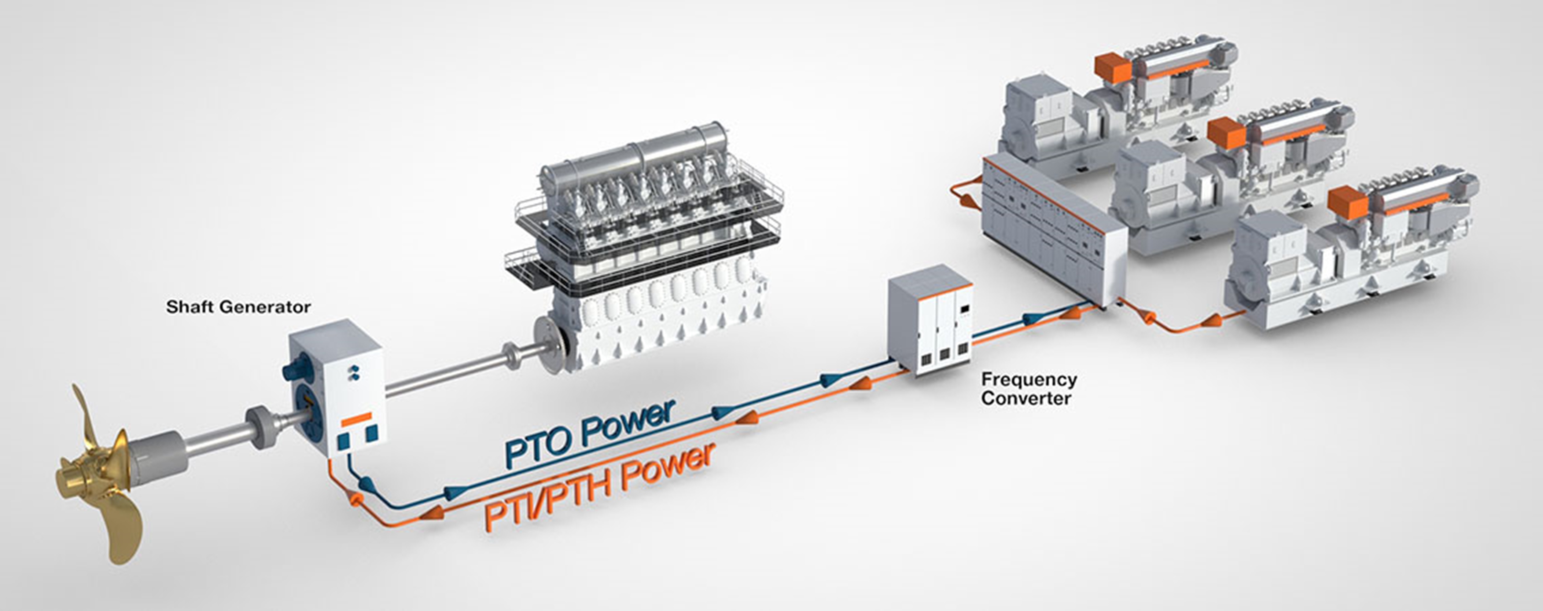 Wärtsilä Shaft Generator - economical electrical power generation