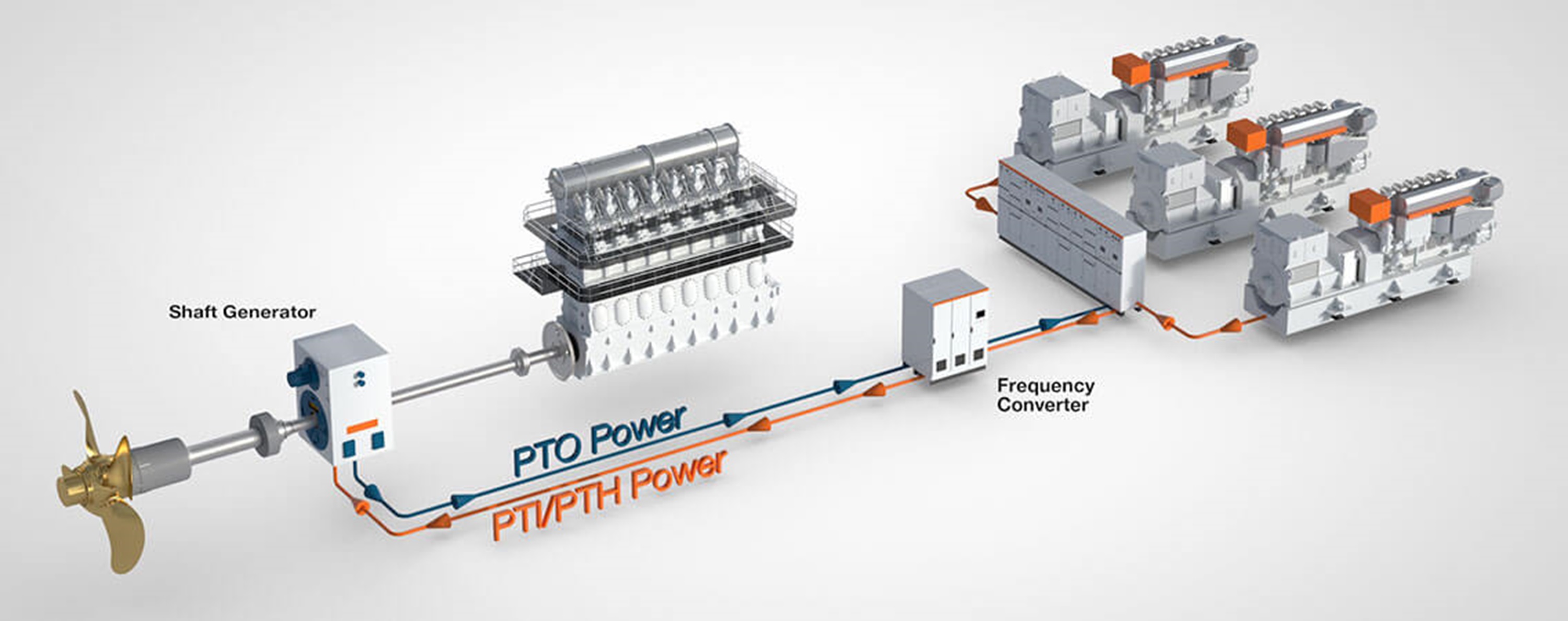 ShaftGen-PTO-PTI-PTH