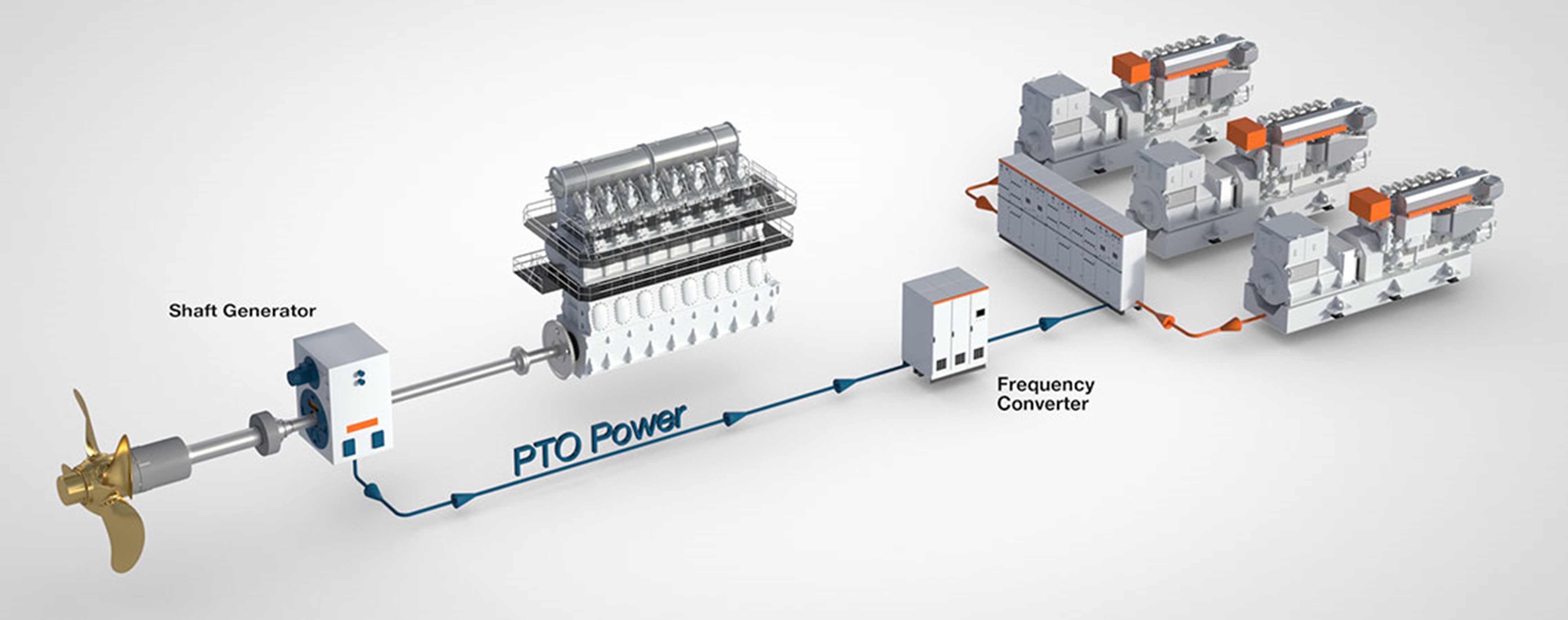 Wärtsilä Shaft Generator economical electrical power generation