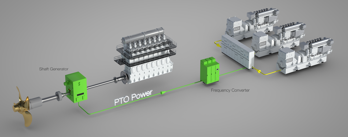 Wärtsilä Shaft Generator - economical electrical power generation
