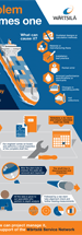 Wartsila-IG-Alignment-and-Measurement-2
