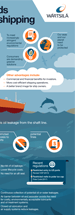 Wartsila-IG-Zero-Emission-Shipping-2