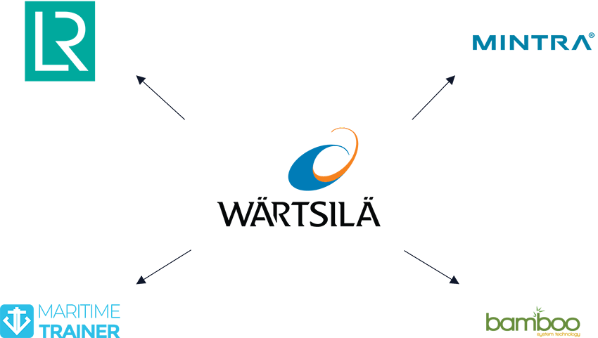 logos of the Learning Management System Platforms